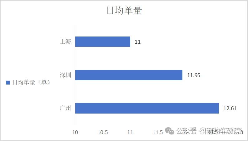 广州携华出行司机真实收入,最新携华出行司机端app下载