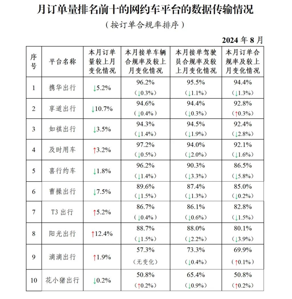 携华出行是滴滴旗下的吗,携华出行是什么车型