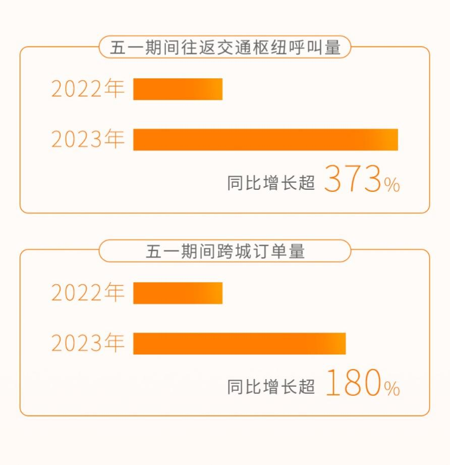 t3出行两个目的地,t3出行中途可以修改目的地吗