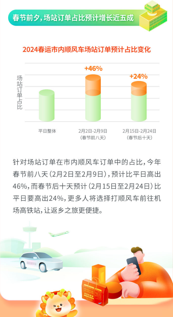 嘀嗒顺风车跨城怎么自动抢单,嘀嗒顺风车跨城拼车单如何计费