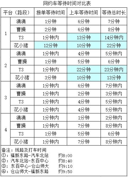 出租车和滴滴车价格表,出租车和滴滴车价格表对比