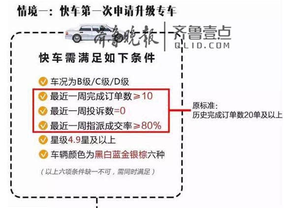 2019滴滴快车申请专车要求,申请滴滴专车有什么要求