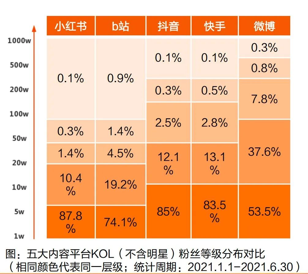 日涨5w粉的抖音营销攻略大揭秘,抖音营销教程