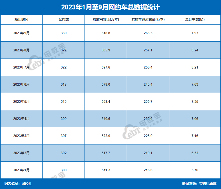 高德地图有几家网约车,高德地图旗下的网约车