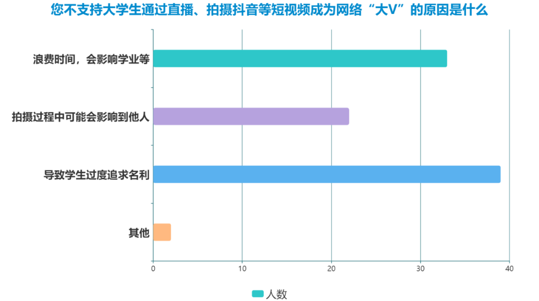 抖音现场人气是怎么来的,抖音人气是什么