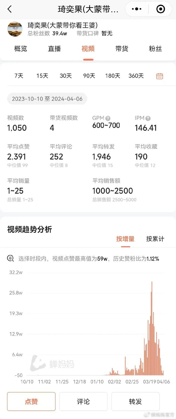 抖音涨粉的4个技巧,抖音涨粉的最快方法是什么