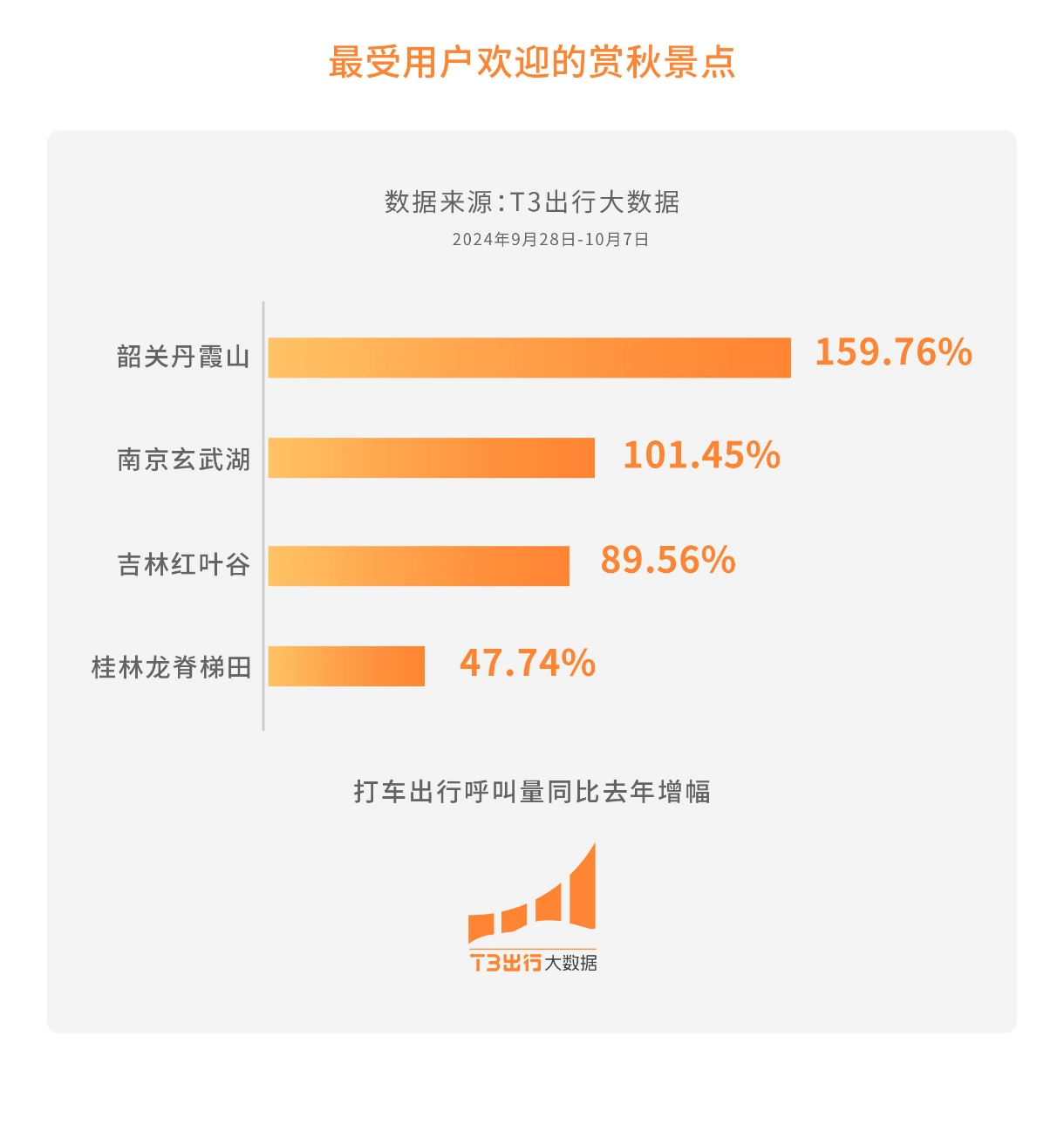 t3出行为什么看不到乘客目的地,t3看不到乘客终点