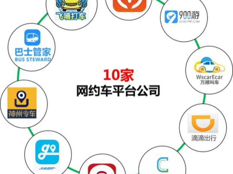 阳光车主抢单助手app,阳光车主接单视频