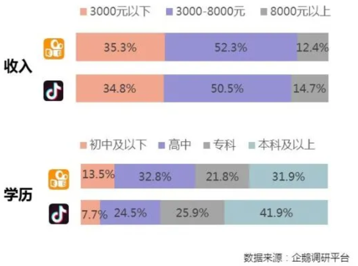 现在快手和抖音哪个人气最火,现在快手跟抖音哪个火