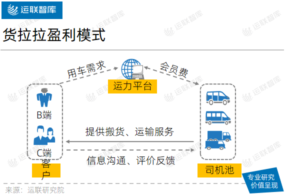 货拉拉抢单流程图解,货拉拉抢单教程视频2020年