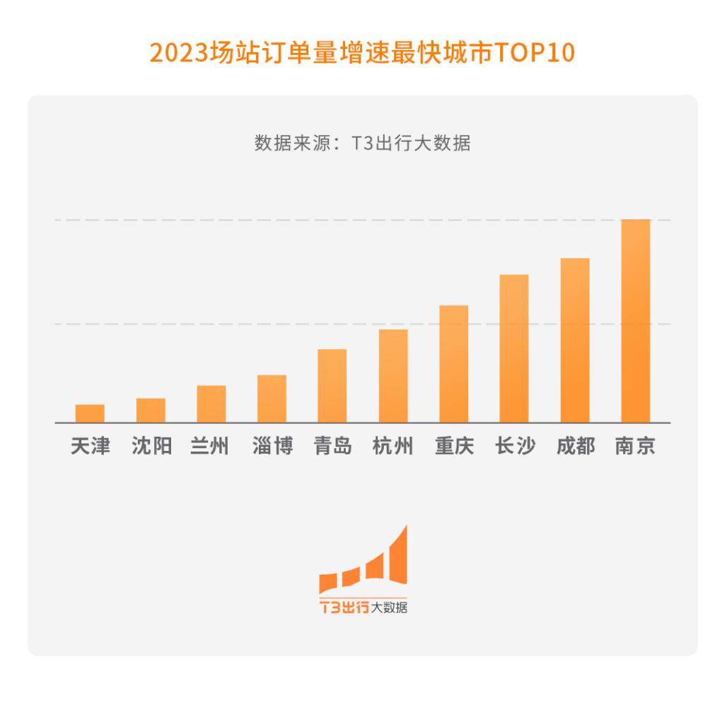 t3如何看到乘客目的地,t3怎么查询客户的明细账