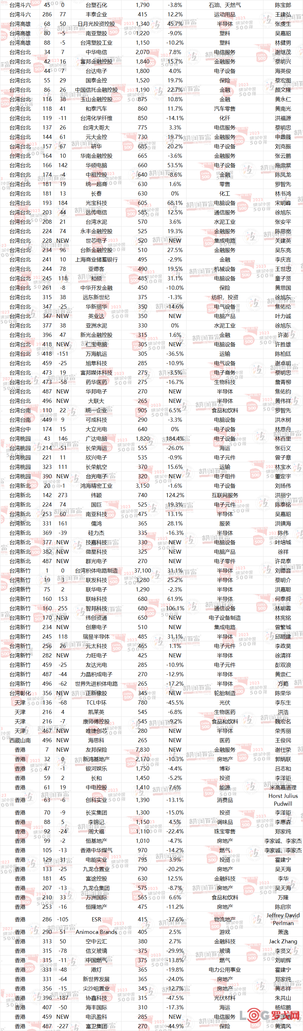 货拉拉怎么抢顺丰单,货拉拉怎么抢顺丰单子