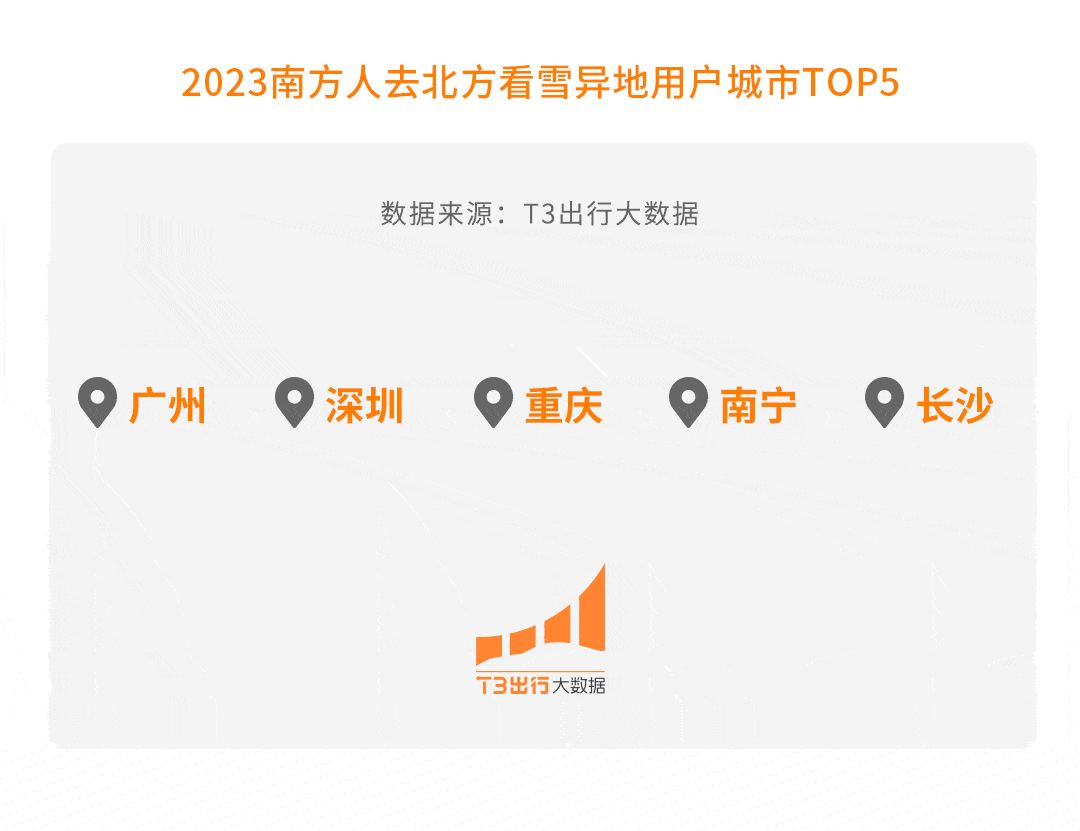 新版本的t3出行怎么看目的地2023版,t3出行怎么看乘客目的地