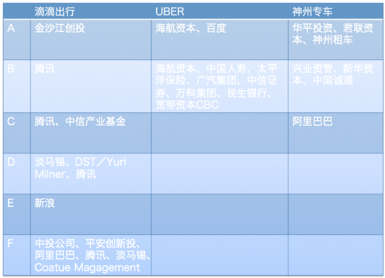 神州专车的资金,神州专车平台怎么样