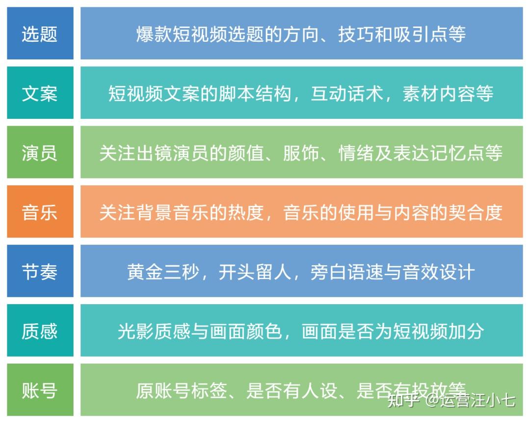 抖音如何涨粉,抖音如何涨粉1000能开橱窗