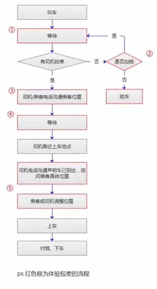 2020货拉拉抢单技巧下载,货拉拉抢单教程视频2020年