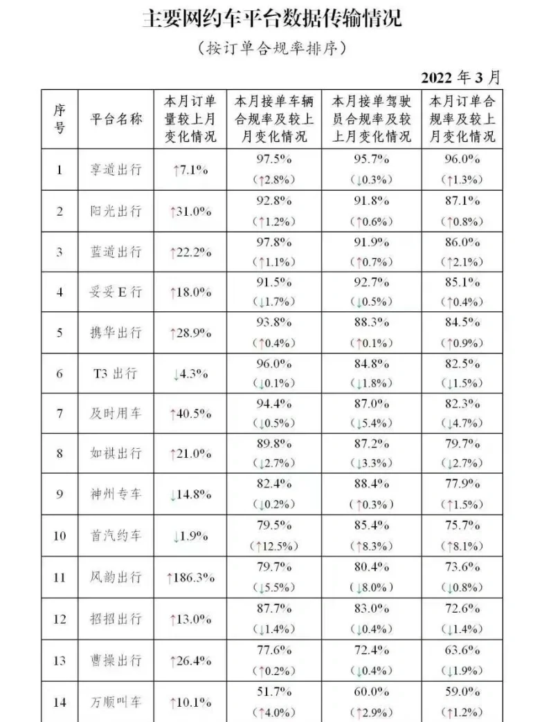 广州携华出行招聘司机信息,携华出行司机端官方下载