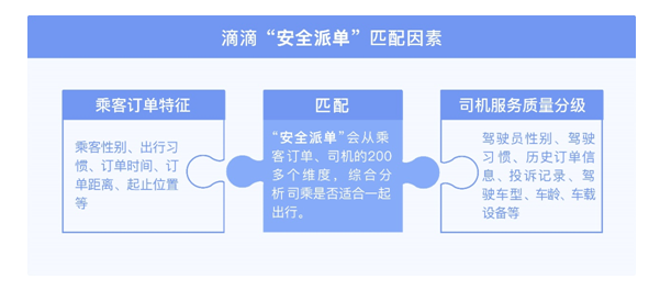 滴滴派单到机场咋回来,滴滴专接机场的单子