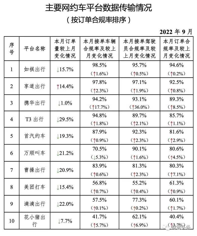 酒泉携华出行网约车加入条件及费用,酒泉有网约车吗