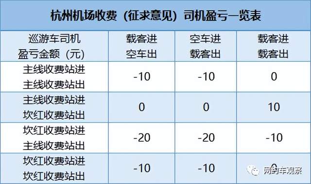 滴滴嘉兴去杭州机场,嘉兴到杭州机场打车多少钱