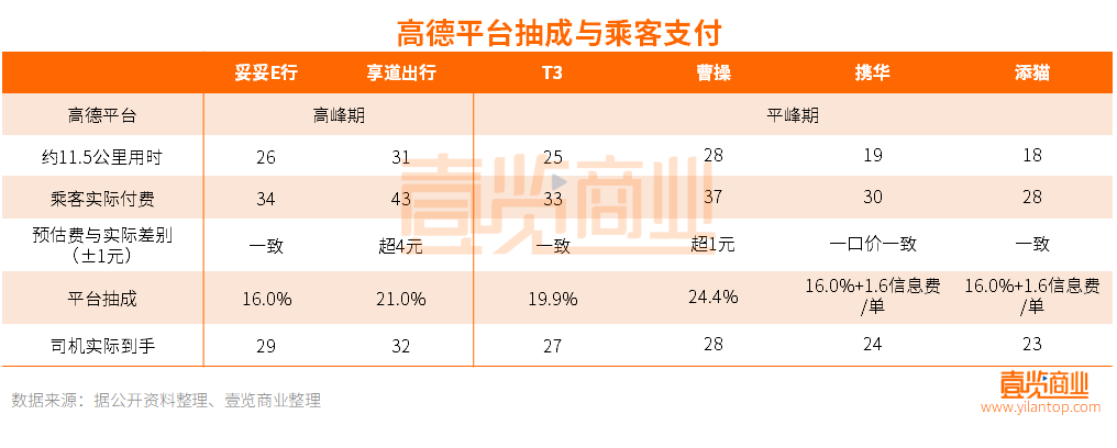 滴滴携华出行平台怎么样可靠吗,滴滴携华出行平台怎么样可靠吗