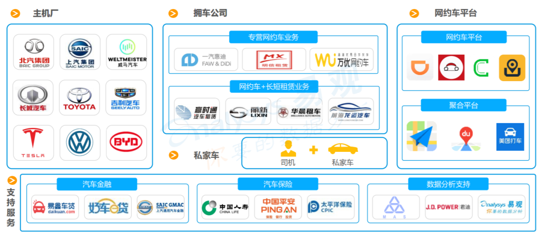 2019北京滴滴快车抽成规则,北京滴滴平台抽取司机多少钱