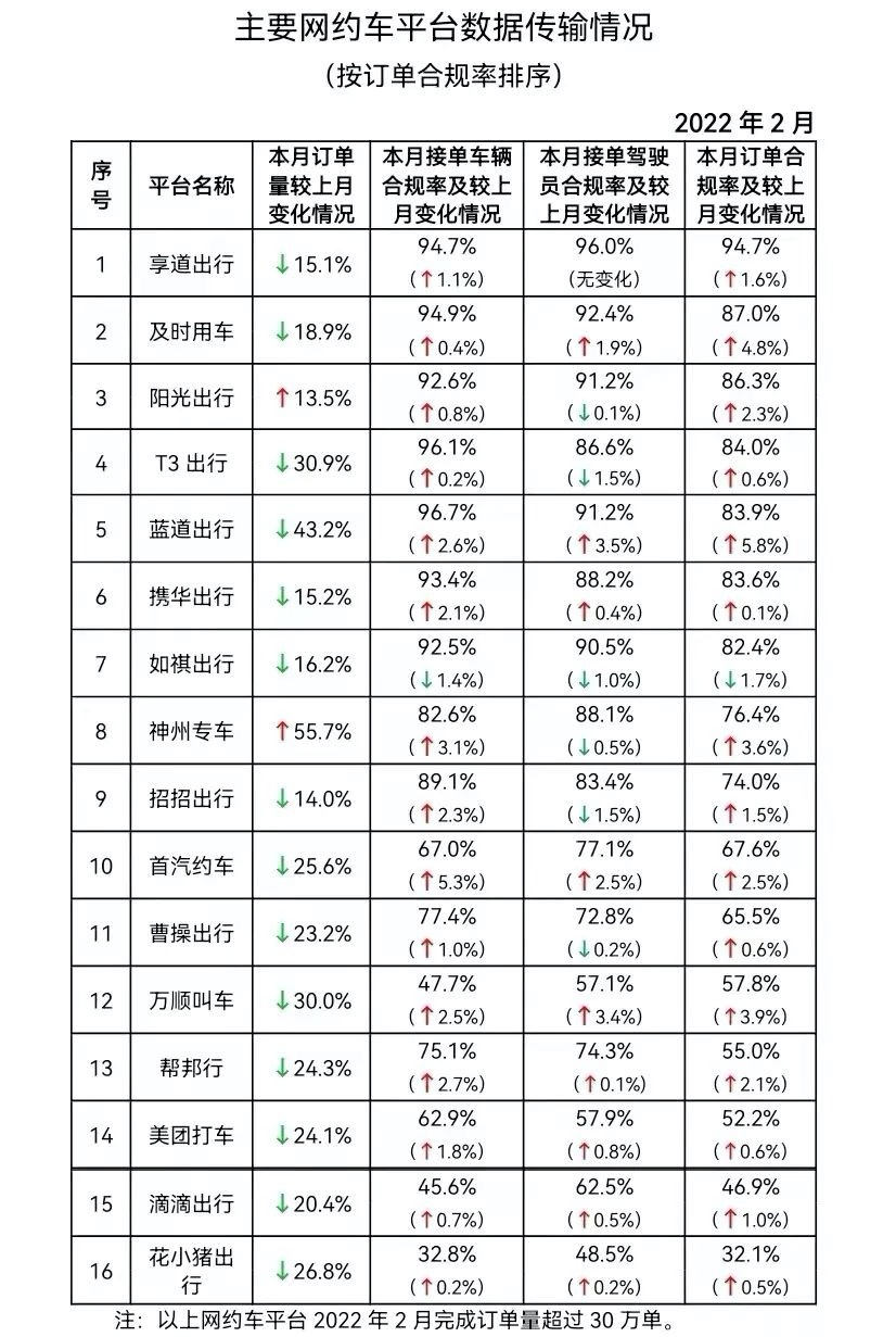 享道出行影响征信,享道出行抽佣比例