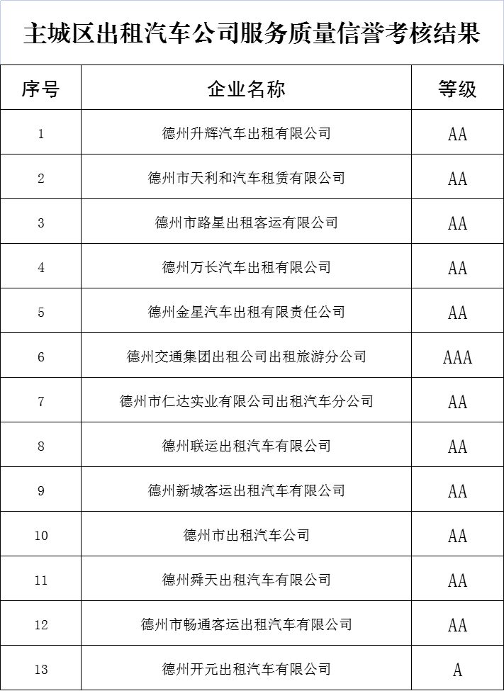 德州网约车司机高速费多少钱一个月,德州网约车车型标准