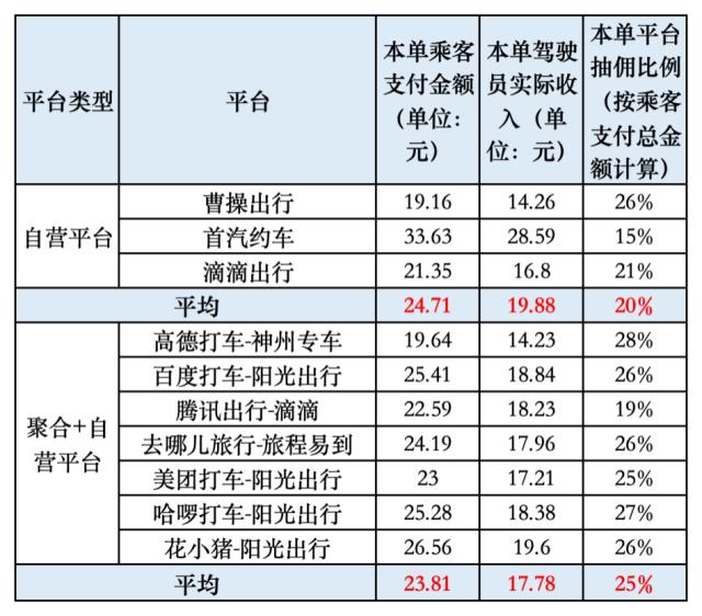 神州专车人和服务点,神州专车 人工客服电话