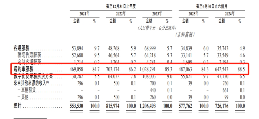 高德旅程网约车客服电话多少,高德出行网约车怎么样