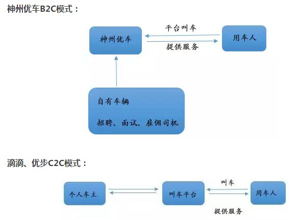 神州专车跨市收费标准,神州专车车费贵吗