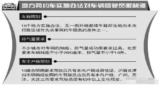 365网约车主怎么注册,365网约车主怎么注册的