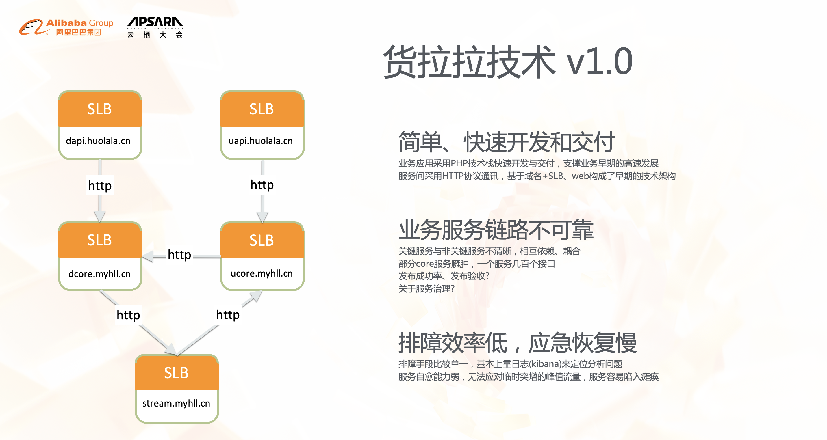 货拉拉抢单最快的方法知乎,货拉拉人工24小时联系电话