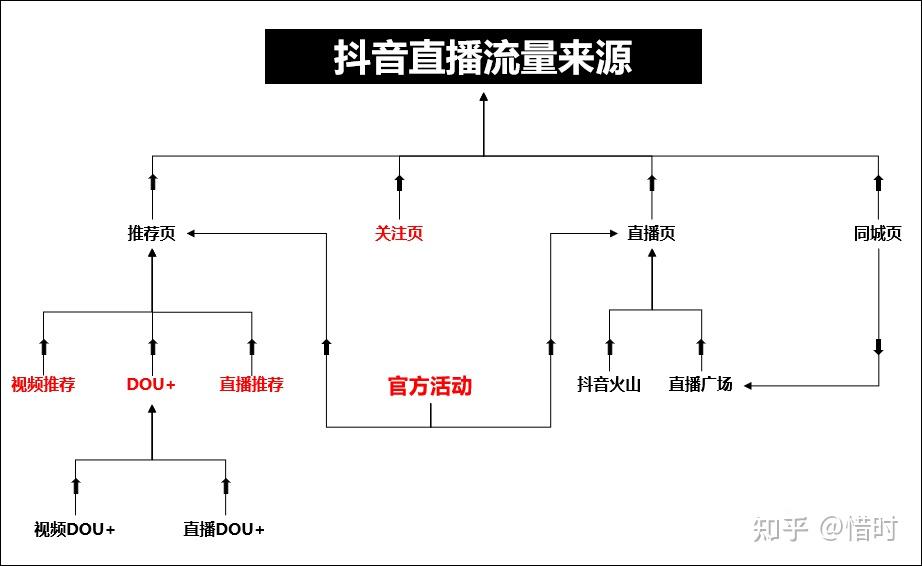 抖音里的人气卷在哪里,抖音人气票哪里来的