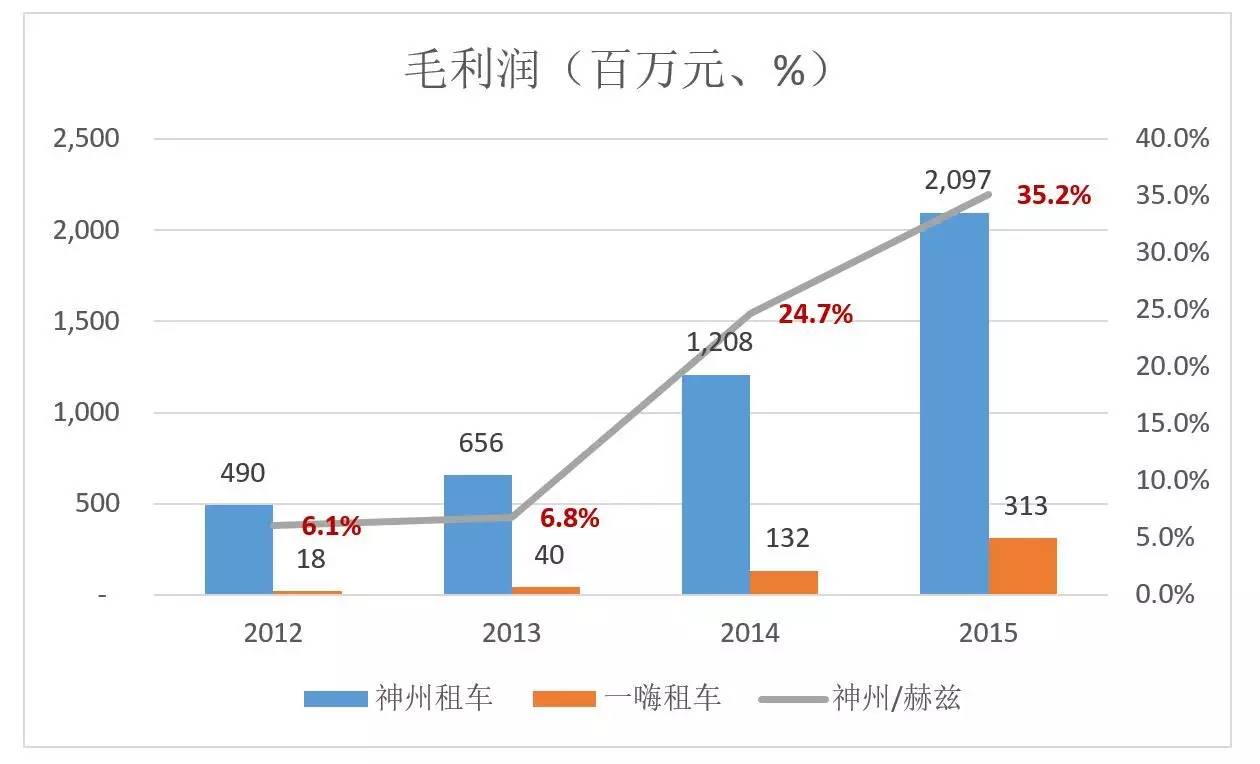 厦门神州专车司机收入状况,厦门神州租车电话客服电话