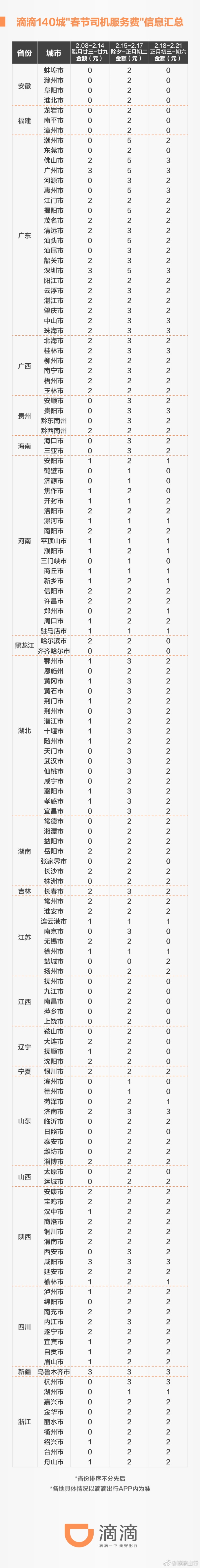 2018西安新规滴滴快车,西安滴滴新政策2020