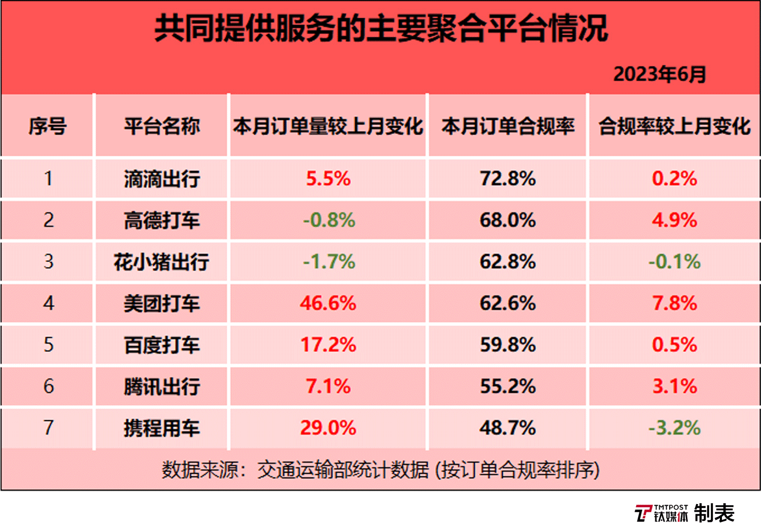 高德旗下的网约车平台对比,高德旗下网约车咋样