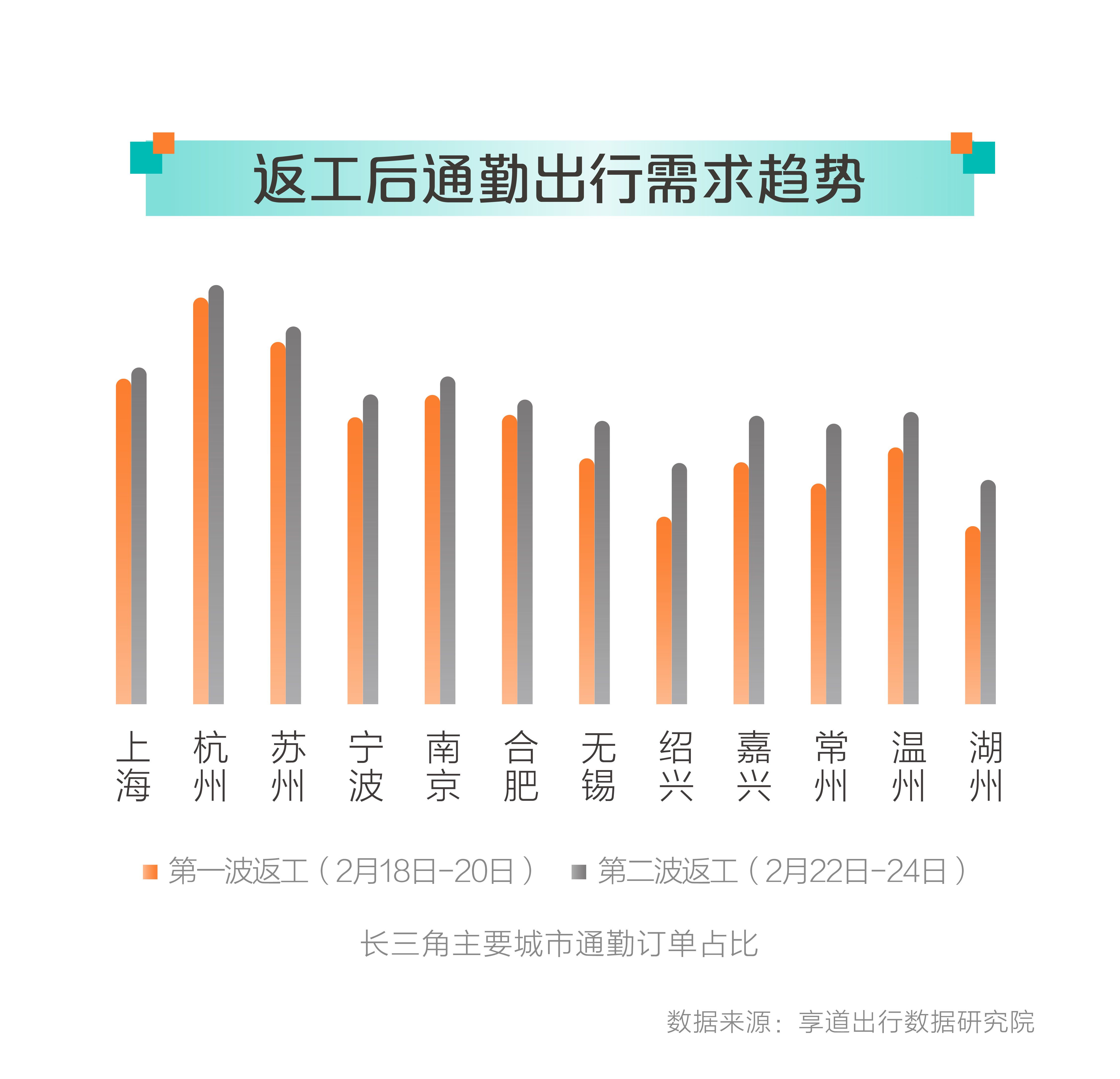 厦门享道出行司机真实收入,享道出行司机一天能赚多少