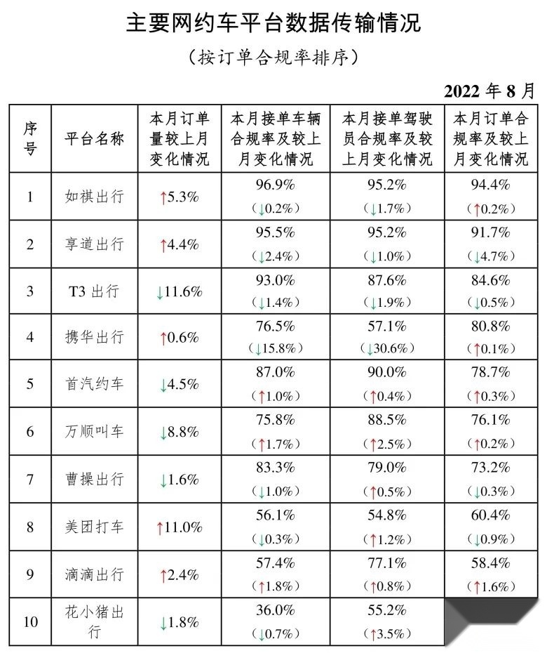 酒泉携华出行网约车加入条件怎么样,携华出行司机真实收入