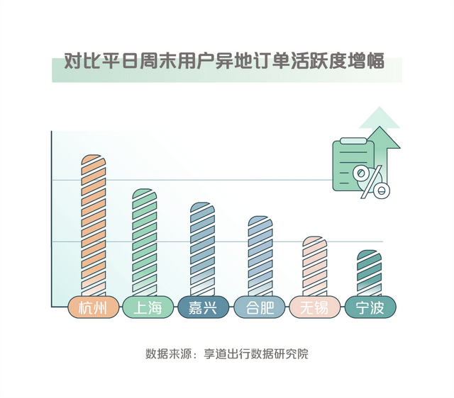 杭州享道出行单价,杭州众包单价多少