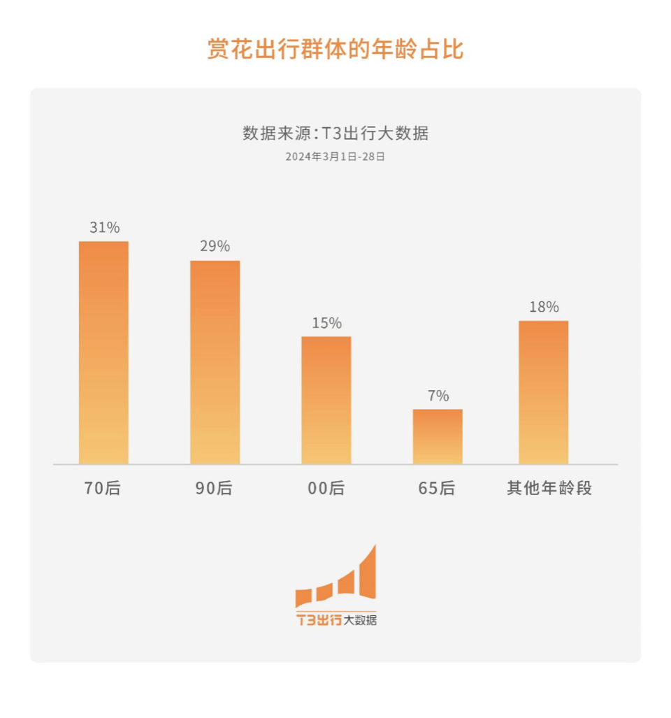 t3升级后看不到目的地,t3怎么打不开