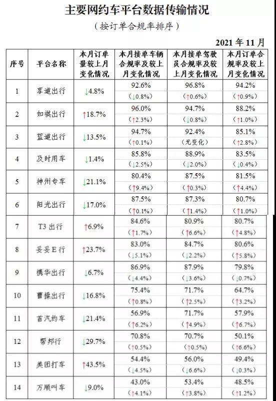 昆明旅程约车司机收入怎么样啊多少钱,昆明旅程网约车客服电话