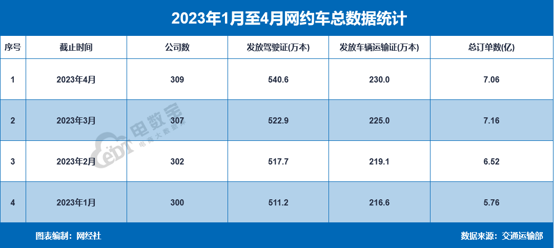 武汉携华出行网约车怎么样收费,携华出行网约车有夜车吗