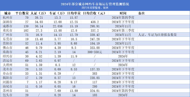 旅程约车司机真实收入,旅程约车司机提现规则