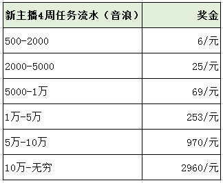 抖音收入音浪收入会加人气吗,音浪 收入