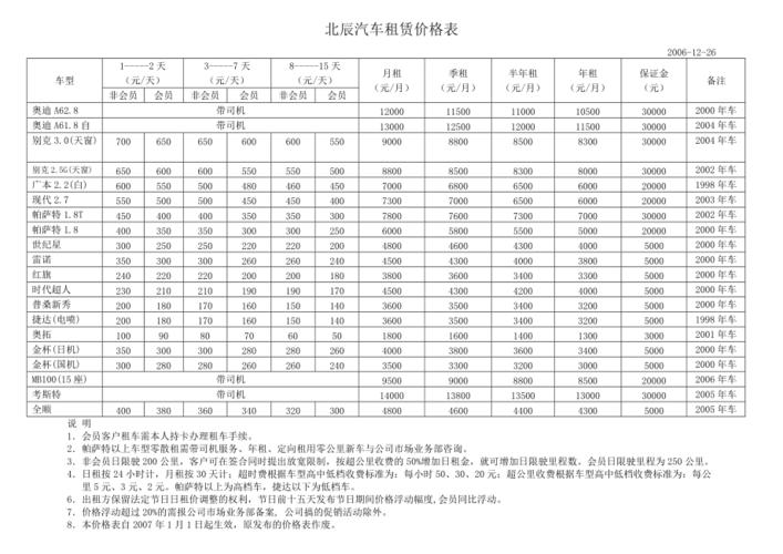 神州专车和租车是一起的吗,租神州专车司机租车多少钱