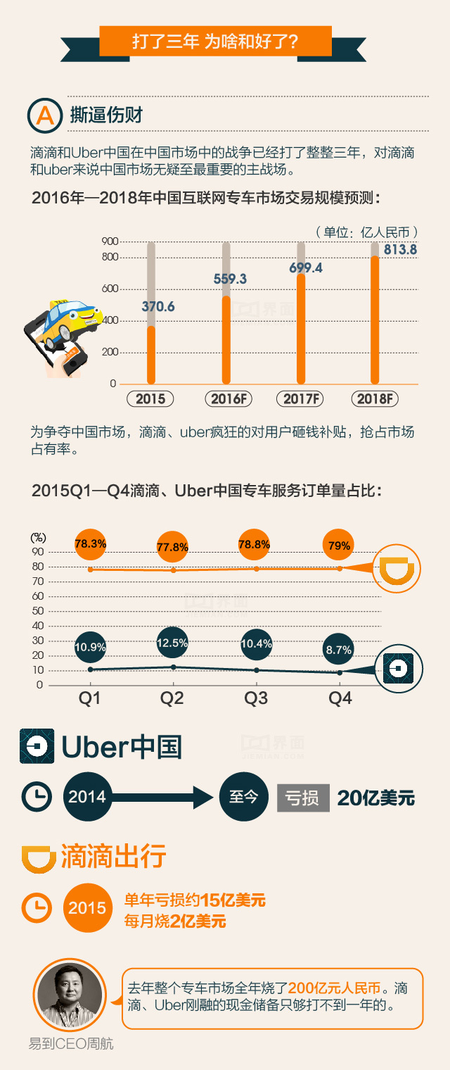 到咸阳机场用忧步还是滴滴,咸阳机场附近哪个酒店最便宜