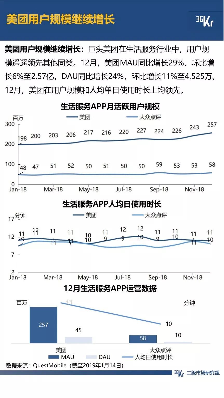 抖音快手陌陌哪个人气旺,快手陌陌抖音哪个平台最火